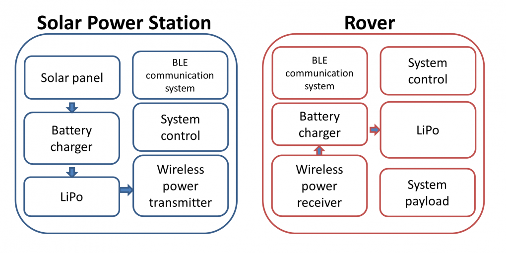 systemoverview